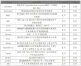 凌科芯安LCSHA204安全加密芯片介紹