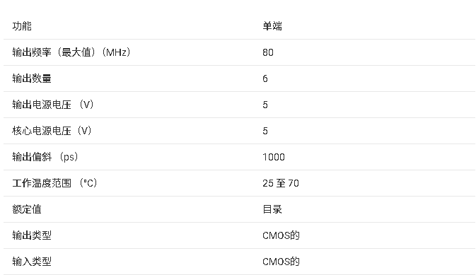 ?CDC204 3.3V六路反相器/時鐘驅(qū)動器技術(shù)文檔總結(jié)