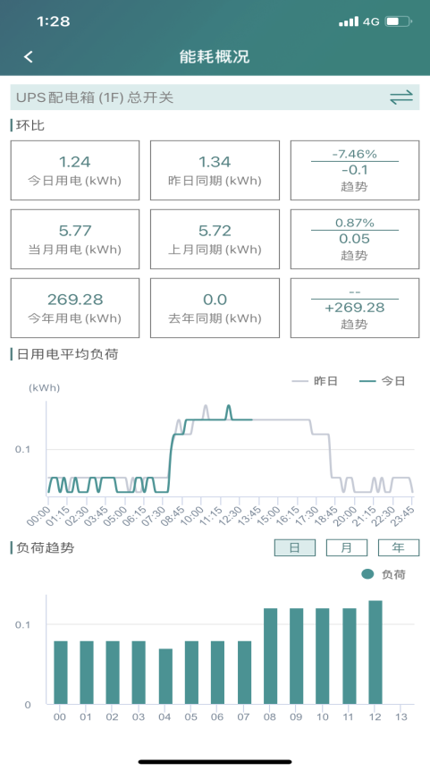 淺談安科瑞銀行智慧用電監(jiān)測平臺的設(shè)計與研究4781.png