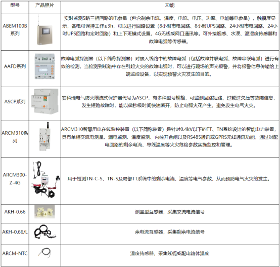 淺談安科瑞銀行智慧用電監(jiān)測平臺的設(shè)計與研究4793.png