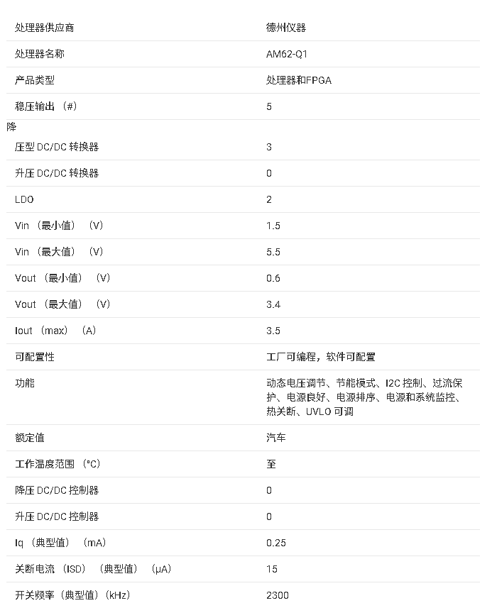?TPS65215-<b class='flag-5'>Q1</b> 汽車應(yīng)用<b class='flag-5'>電源</b>管理集成電路 (PMIC) <b class='flag-5'>技術(shù)</b><b class='flag-5'>文檔</b><b class='flag-5'>摘要</b>