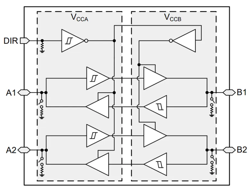 <b class='flag-5'>SN74LCX2T</b>45雙向電平<b class='flag-5'>轉(zhuǎn)換器</b><b class='flag-5'>技術(shù)</b><b class='flag-5'>解析</b>