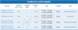 <b class='flag-5'>納</b><b class='flag-5'>芯</b>微打造車用<b class='flag-5'>電機</b><b class='flag-5'>驅(qū)動</b>一站式解決方案