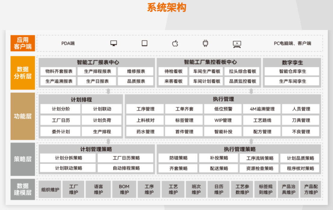 告別紙質單據時代，<b class='flag-5'>MES</b><b class='flag-5'>系統(tǒng)</b>引領<b class='flag-5'>制造業(yè)</b>進入無紙化生產！