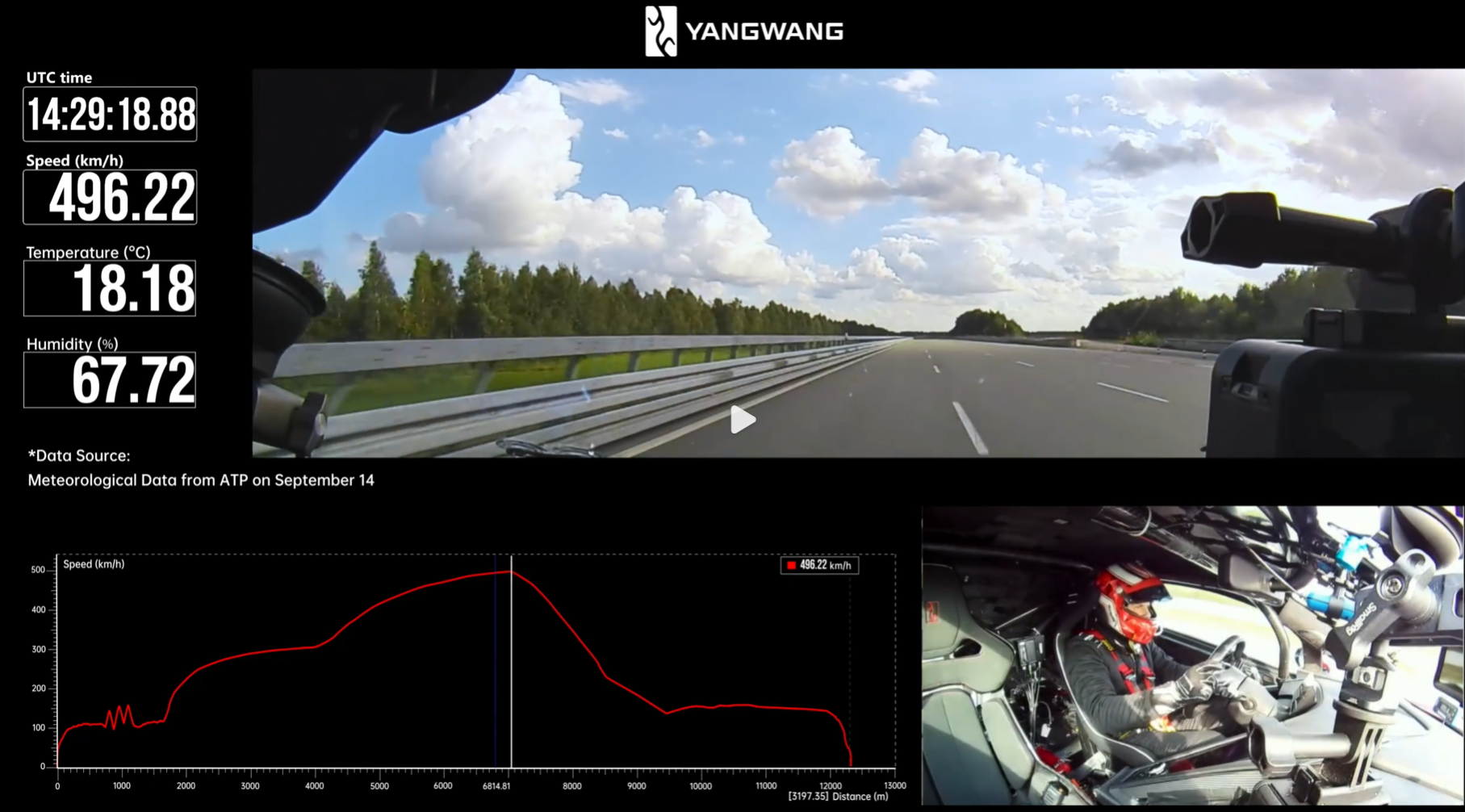 496.22km/h！全球最快的背后：1200V、3000Ps、30000rpm、30C