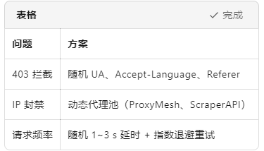 wKgZPGjTnKeAEcPRAAArt6iBBdM931.png