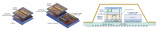 Socionext<b class='flag-5'>推出</b><b class='flag-5'>3D</b><b class='flag-5'>芯片</b>堆疊與5.5<b class='flag-5'>D</b>封裝技術(shù)