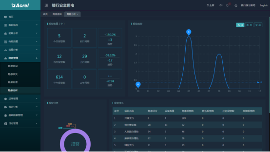 淺談安科瑞銀行智慧用電監(jiān)測平臺的設(shè)計與研究3570.png