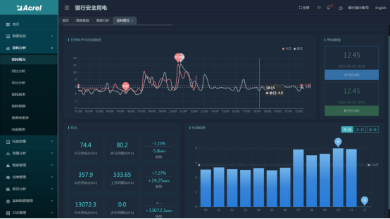 淺談安科瑞銀行智慧用電監(jiān)測平臺的設(shè)計與研究3677.png