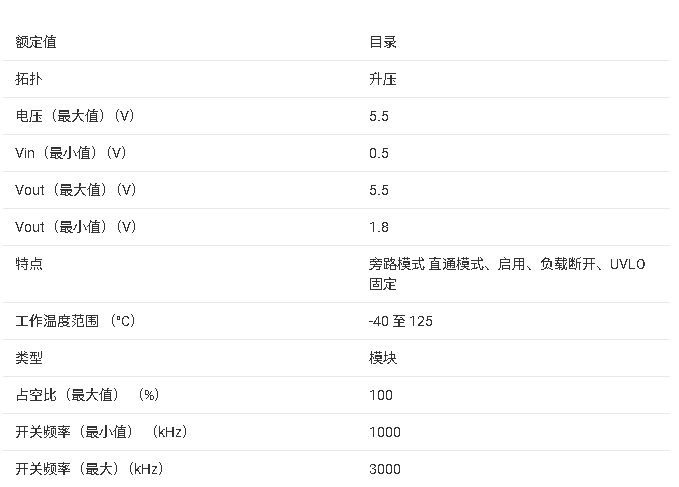 ?TPSM81299 同步升壓模塊技術(shù)文檔總結(jié)