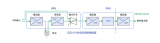 AI<b class='flag-5'>數(shù)據(jù)中心</b>供電系統(tǒng)的<b class='flag-5'>發(fā)展</b>現(xiàn)狀和<b class='flag-5'>未來</b>趨勢