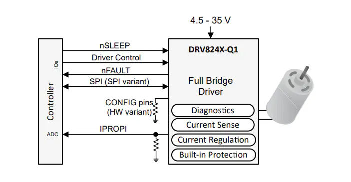 德州儀器<b class='flag-5'>DRV8243-Q1</b><b class='flag-5'>汽車</b><b class='flag-5'>級(jí)</b>H橋<b class='flag-5'>驅(qū)動(dòng)器</b><b class='flag-5'>技術(shù)</b>解析