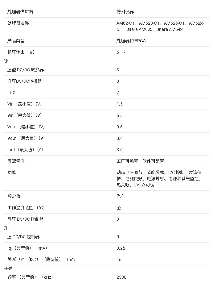 ?TPS6521505-<b class='flag-5'>Q1</b> <b class='flag-5'>電源</b>管理集成電路 (PMIC) <b class='flag-5'>技術(shù)</b><b class='flag-5'>文檔</b><b class='flag-5'>摘要</b>