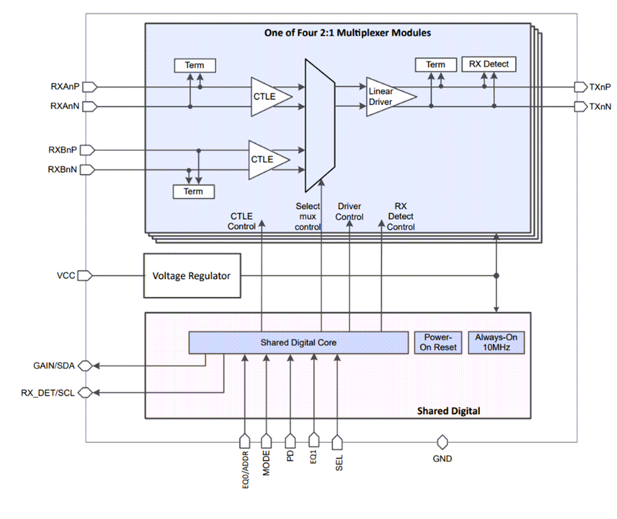 ?PCIe 5.0高速信號中繼技術(shù)解析——基于SN75LVPE5421線性轉(zhuǎn)接驅(qū)動(dòng)器