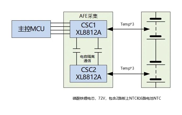 琪埔维车规级BMS AFE产品在电动摩托车的应用