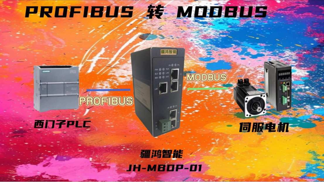 協(xié)議轉(zhuǎn)換奇跡：Modbus設(shè)備秒連西門子PROFIBUS網(wǎng)絡(luò)