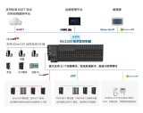 翼輝軟PLC方案的技術(shù)創(chuàng)新與實(shí)踐