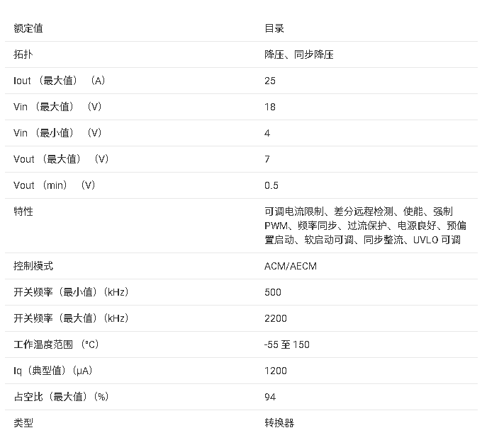 ?TPS543B25E 同步降壓轉(zhuǎn)換器技術(shù)文檔總結(jié)