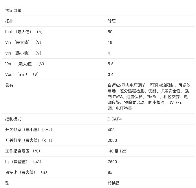 ?TPS546B25W同步降壓轉(zhuǎn)換器技術(shù)文檔摘要