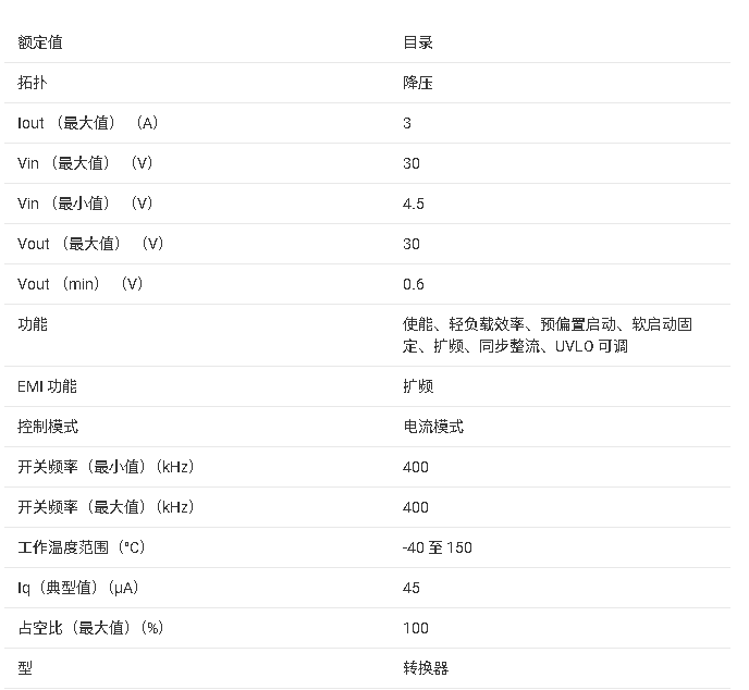 ?TPS543021同步降壓轉(zhuǎn)換器技術(shù)文檔總結(jié)