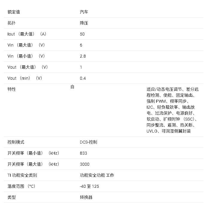 ?TPS62893-Q1 汽車(chē)級(jí)大<b class='flag-5'>電流</b>降壓<b class='flag-5'>轉(zhuǎn)換器</b>技術(shù)文檔總結(jié)
