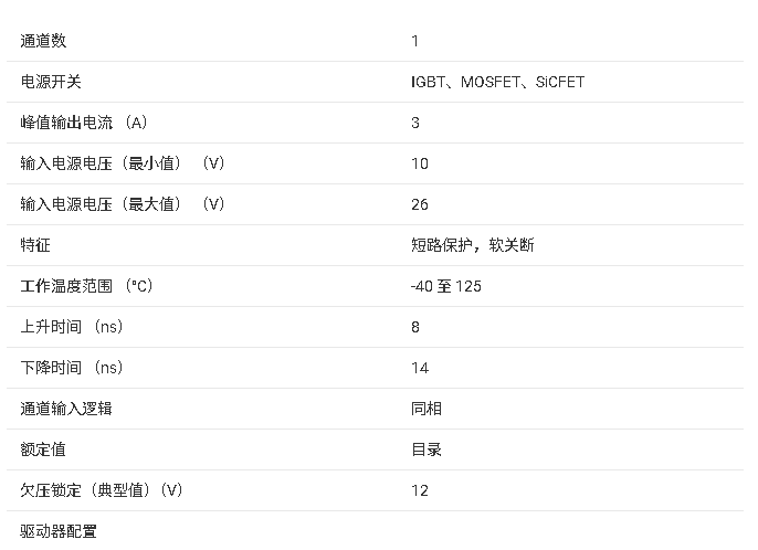 UCC57142 3A 低側(cè)驅(qū)動器技術(shù)手冊