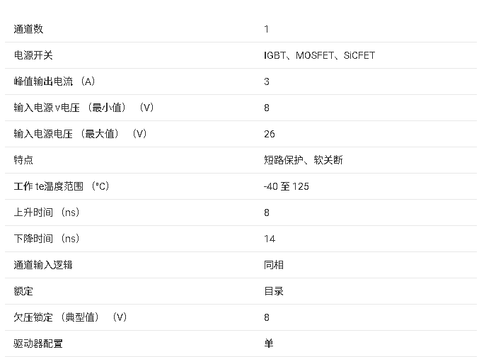UCC57148 3A 低側(cè)驅(qū)動器技術手冊
