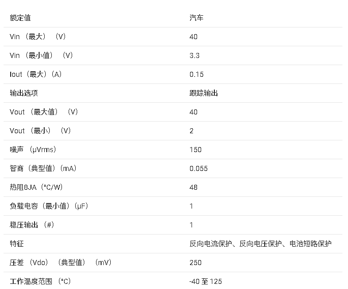 ?TPS7B4258-Q1 汽車級電壓跟蹤LDO穩(wěn)壓器技術文檔總結(jié)