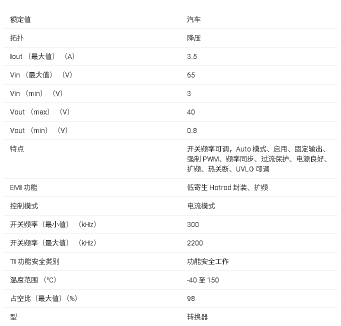 LM65635-Q1 汽車用、3V至65V、3.5A同步降壓轉(zhuǎn)換器技術手冊
