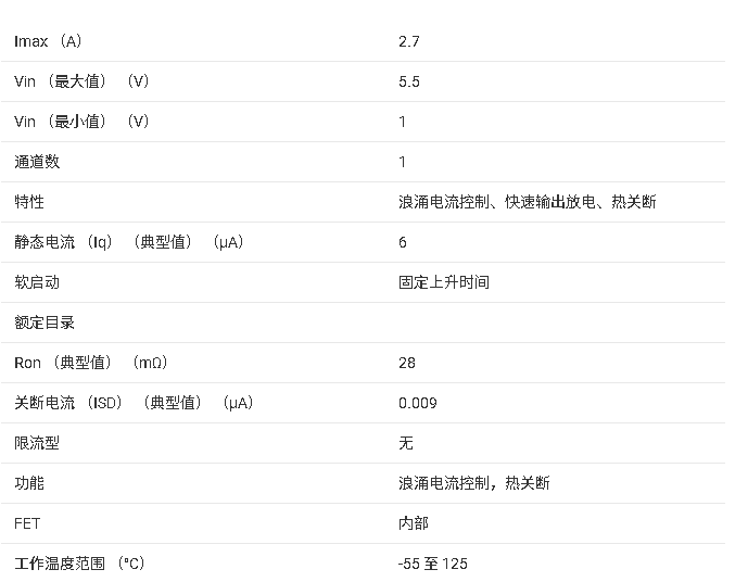 ?TPS22991I 負載開關(guān)器件技術(shù)文檔總結(jié)