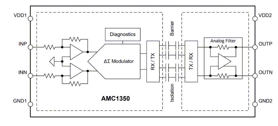 ?AMC1350精密<b class='flag-5'>隔離放大器</b><b class='flag-5'>技術(shù)</b>解析與應(yīng)用指南