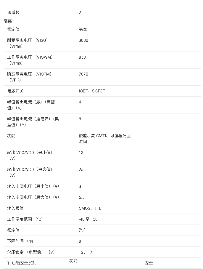 ?<b class='flag-5'>UCC21351-Q1</b> 汽車級<b class='flag-5'>隔離</b>雙通道<b class='flag-5'>柵極</b><b class='flag-5'>驅(qū)動器</b><b class='flag-5'>技術(shù)</b><b class='flag-5'>文檔</b><b class='flag-5'>總結(jié)</b>
