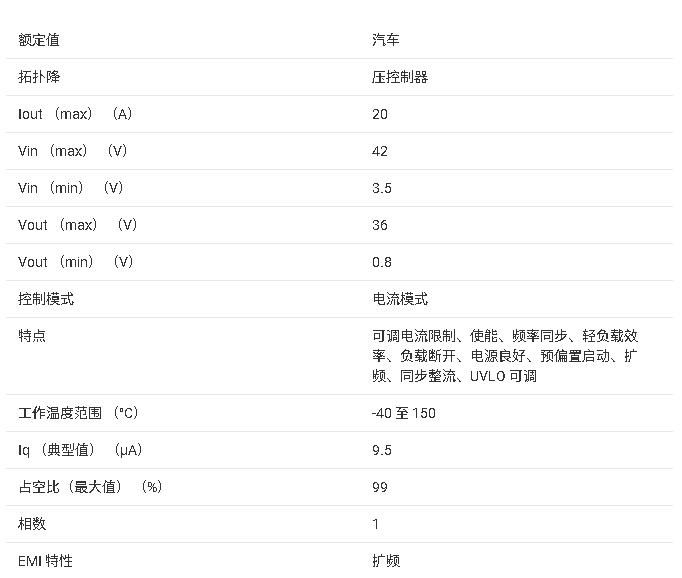 ?<b class='flag-5'>LM25139-Q1</b> <b class='flag-5'>汽車</b>級<b class='flag-5'>同步</b><b class='flag-5'>降壓</b><b class='flag-5'>DC</b>/<b class='flag-5'>DC</b><b class='flag-5'>控制器</b>技術(shù)文檔總結(jié)