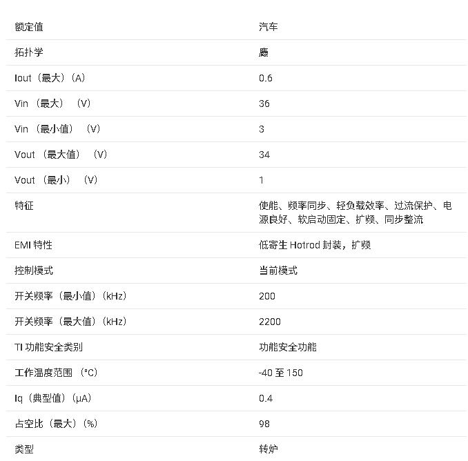 ?LMR60406-Q1 同步降壓轉(zhuǎn)換器技術(shù)文檔總結(jié)