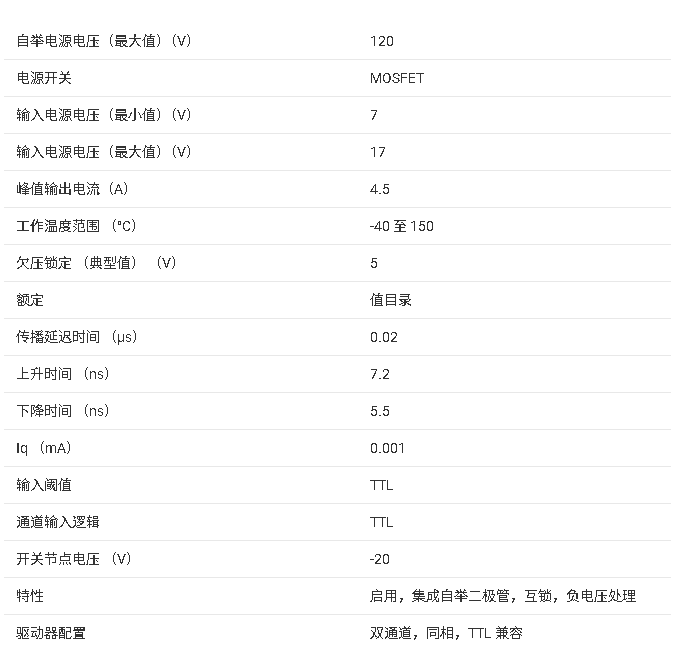 ?UCC27302A 半橋驅(qū)動器技術(shù)文檔總結(jié)