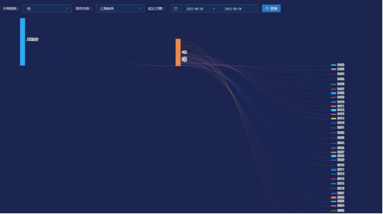 淺析安科瑞關(guān)于汽車制造企業(yè)低碳工廠實施路徑1357.png