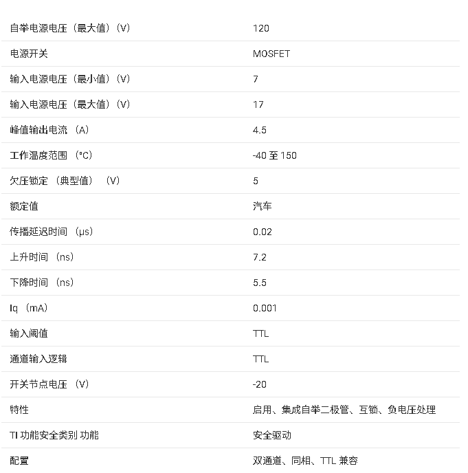 ?UCC27302A-Q1 汽車級半橋驅(qū)動器技術(shù)文檔總結(jié)
