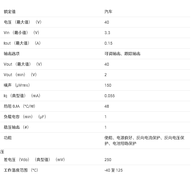 ?<b class='flag-5'>TPS7B4259-Q1</b> 汽車級(jí)電壓跟蹤LDO穩(wěn)壓器<b class='flag-5'>技術(shù)</b><b class='flag-5'>文檔</b><b class='flag-5'>總結(jié)</b>