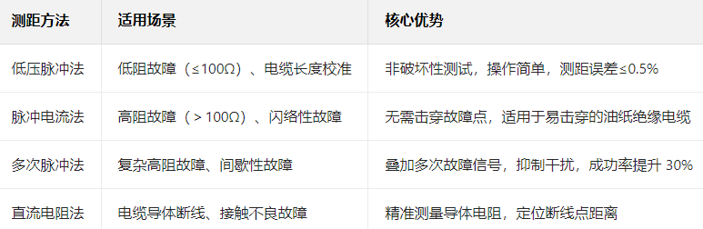 手推車式<b class='flag-5'>電纜</b>故障定位設(shè)備:海卓科技破解<b class='flag-5'>電力</b>運維 “尋障難” 痛點