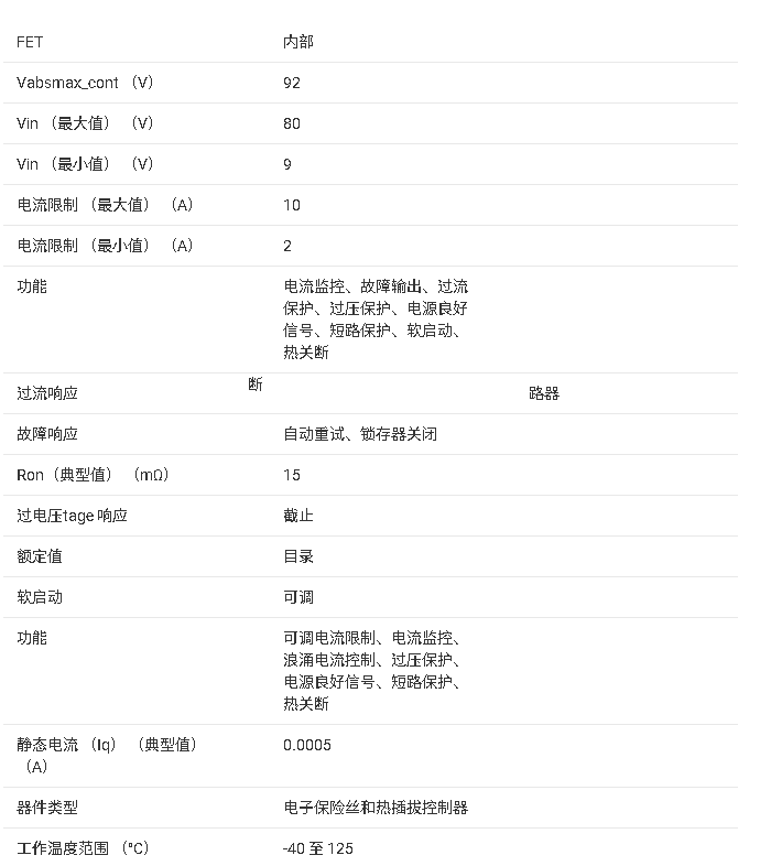 ?TPS1686x 高壓熱插拔控制器（eFuse）技術文檔總結