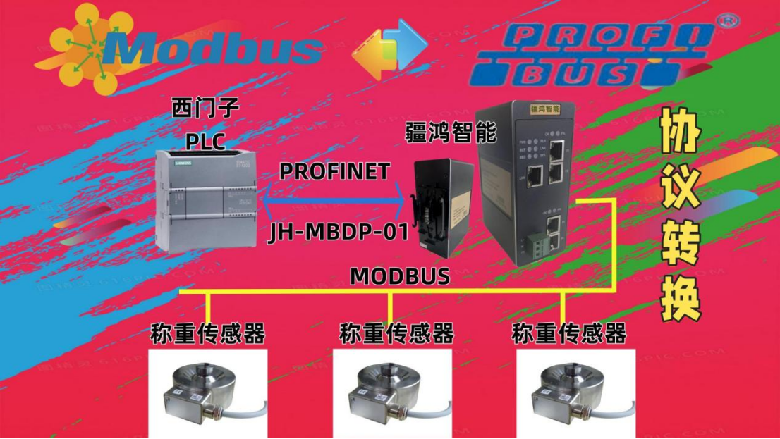 Modbus轉(zhuǎn)PROFIBUS，精準(zhǔn)拿捏制藥配料“天花板”