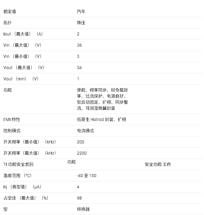 ?LMR60420-Q1 汽車(chē)級(jí)同步降壓轉(zhuǎn)換器技術(shù)文檔總結(jié)