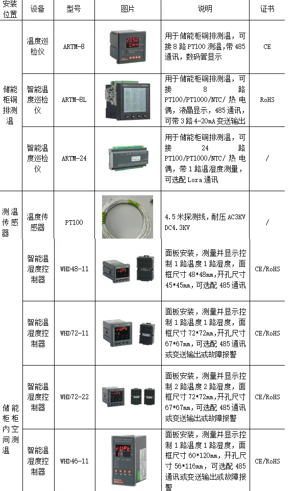 固本強基，防患未“燃”：安科瑞儲能柜環(huán)境測溫解決方案筑牢安全生命線