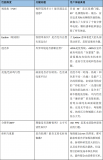 谷東智能AR光學(xué)模組的性能突破與商業(yè)化優(yōu)勢(shì)