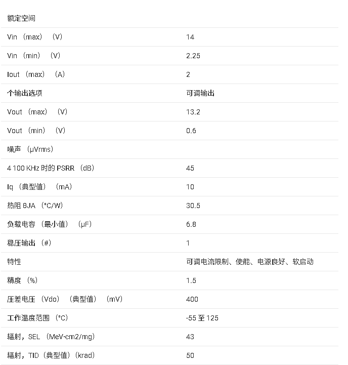 TPS7H1121-SEP 輻射硬化低壓差線性穩(wěn)壓器（LDO）技術(shù)文檔摘要