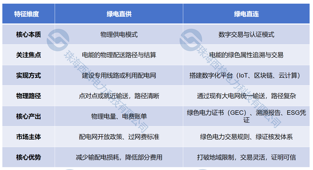 綠電直供-綠電直連（水?。?png