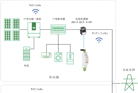 陽(yáng)臺(tái)光伏發(fā)電反灌電網(wǎng)？防逆流電表給你一顆“定心丸”