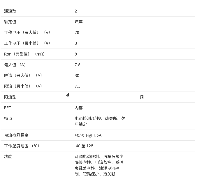 ?<b class='flag-5'>TPS2HC08-Q1</b> <b class='flag-5'>雙通道</b><b class='flag-5'>汽車</b><b class='flag-5'>智能</b><b class='flag-5'>高</b><b class='flag-5'>邊</b><b class='flag-5'>開關</b>技術文檔摘要