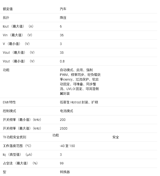 ?LM65460-Q1 高性能堆疊式電源轉(zhuǎn)換器技術文檔總結(jié)