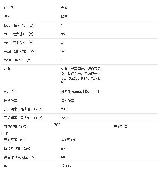 ?LMR60410-Q1 同步降壓轉(zhuǎn)換器技術(shù)文檔總結(jié)